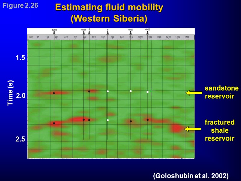 Estimating fluid mobility (Western Siberia) (Goloshubin et al. 2002) Figure 2.26 1.5 2.5 Time